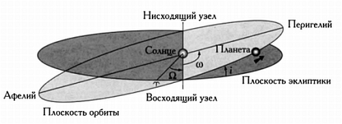 Музыка сфер. Астрономия и математика - i_039.jpg