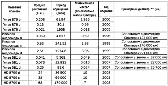 Музыка сфер. Астрономия и математика - i_041.jpg