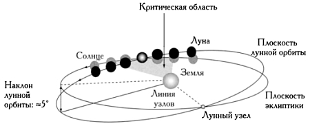 Музыка сфер. Астрономия и математика - i_049.jpg