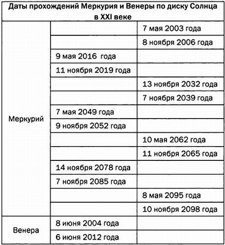 Музыка сфер. Астрономия и математика - i_066.jpg