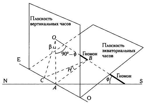 Музыка сфер. Астрономия и математика - i_087.jpg