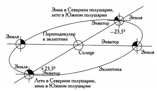 Музыка сфер. Астрономия и математика - i_088.jpg