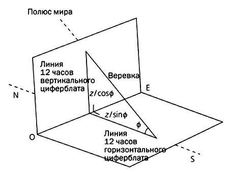 Музыка сфер. Астрономия и математика - i_090.jpg