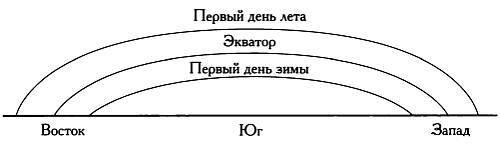 Музыка сфер. Астрономия и математика - i_091.jpg