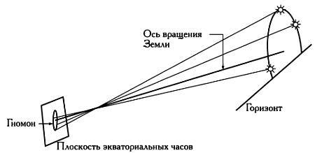 Музыка сфер. Астрономия и математика - i_094.jpg