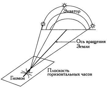 Музыка сфер. Астрономия и математика - i_095.jpg