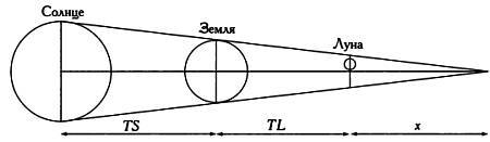Музыка сфер. Астрономия и математика - i_133.jpg