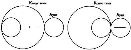Музыка сфер. Астрономия и математика - i_137.jpg