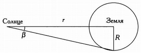 Музыка сфер. Астрономия и математика - i_147.jpg