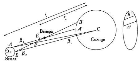 Музыка сфер. Астрономия и математика - i_150.jpg