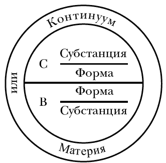 Сказать почти то же самое. Опыты о переводе - _01.png