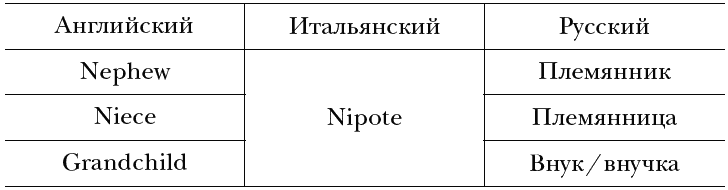 Сказать почти то же самое. Опыты о переводе - _03.png