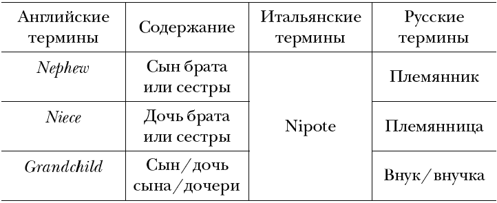 Сказать почти то же самое. Опыты о переводе - _04.png