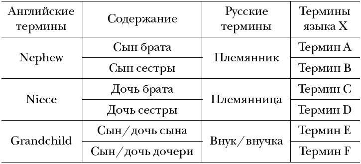 Сказать почти то же самое. Опыты о переводе - _05.png