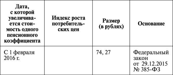 Все о льготах для пенсионеров - _10.png