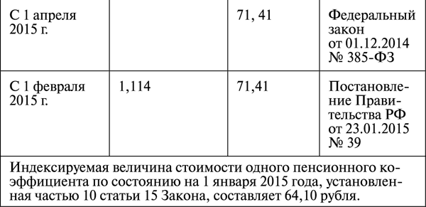 Все о льготах для пенсионеров - _11.png