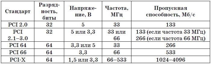 Сделай сам компьютерную сеть. Монтаж, настройка, обслуживание - tab3_1.jpg