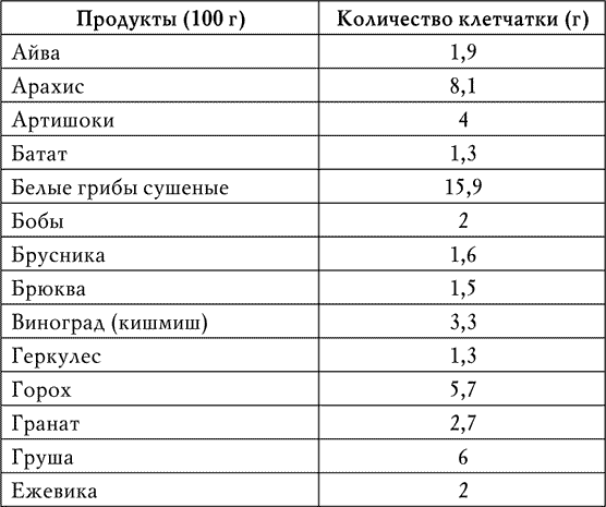 Клетчатка от болезней. Доступный чудо-доктор организма - i_001.png