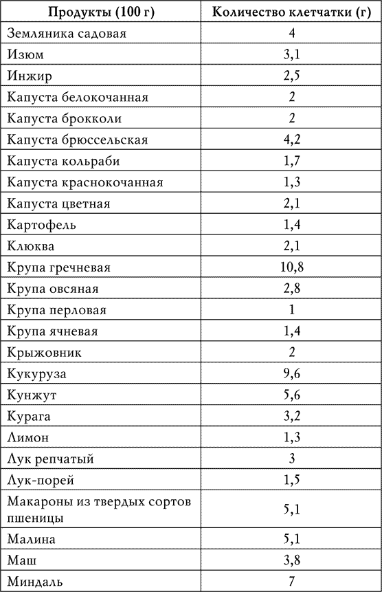 Клетчатка от болезней. Доступный чудо-доктор организма - i_002.png