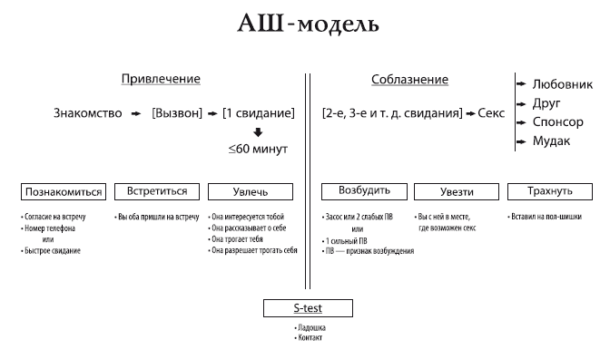 Жизнь, полная женщин. Учебник по соблазнению - i_004.png