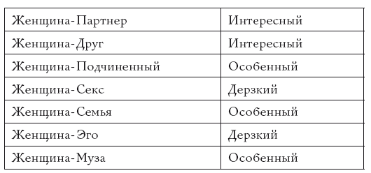 Жизнь, полная женщин. Руководство под ключ - i_008.png