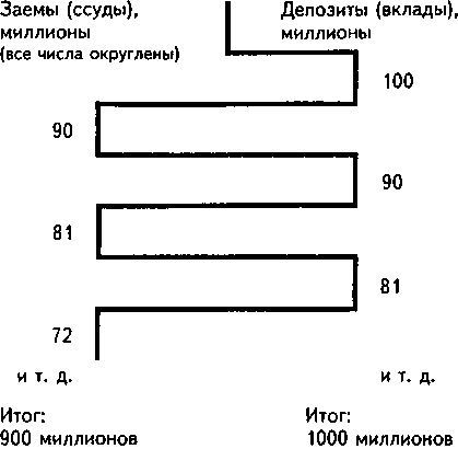 Будущее денег - i_001.jpg