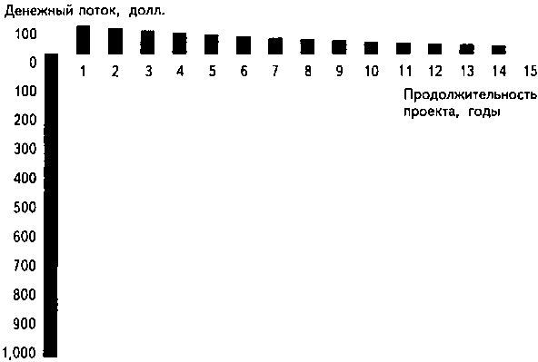 Будущее денег - i_027.jpg