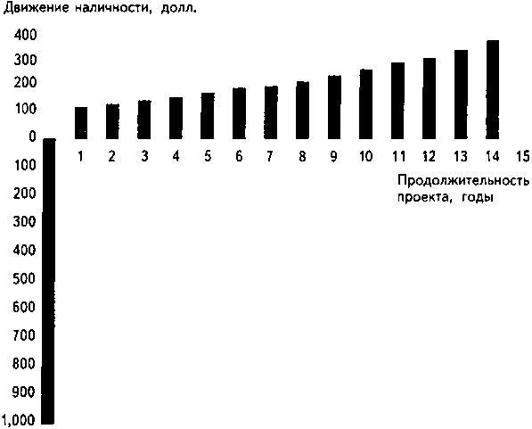 Будущее денег - i_028.jpg