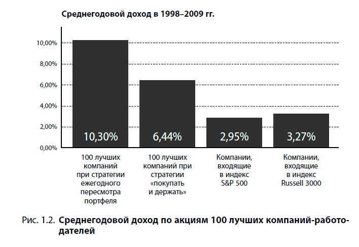 Отличная компания. Как стать работодателем мечты - i_002.png