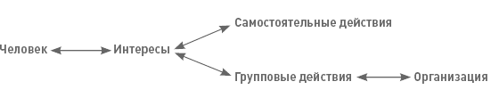 Функциональный менеджмент. Как из хаоса создать порядок, преодолеть неопределенность и добиться успеха - i_002.png