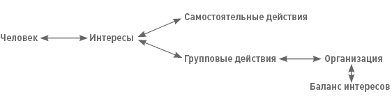 Функциональный менеджмент. Как из хаоса создать порядок, преодолеть неопределенность и добиться успеха - i_003.png