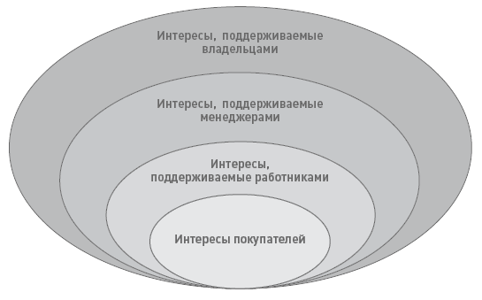 Функциональный менеджмент. Как из хаоса создать порядок, преодолеть неопределенность и добиться успеха - i_004.png