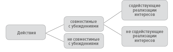 Функциональный менеджмент. Как из хаоса создать порядок, преодолеть неопределенность и добиться успеха - i_005.png