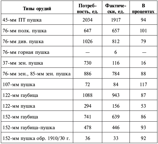 Июнь 1941. Разгром Западного фронта - t01.png