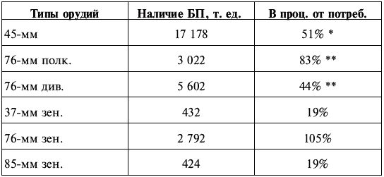 Июнь 1941. Разгром Западного фронта - t02.png