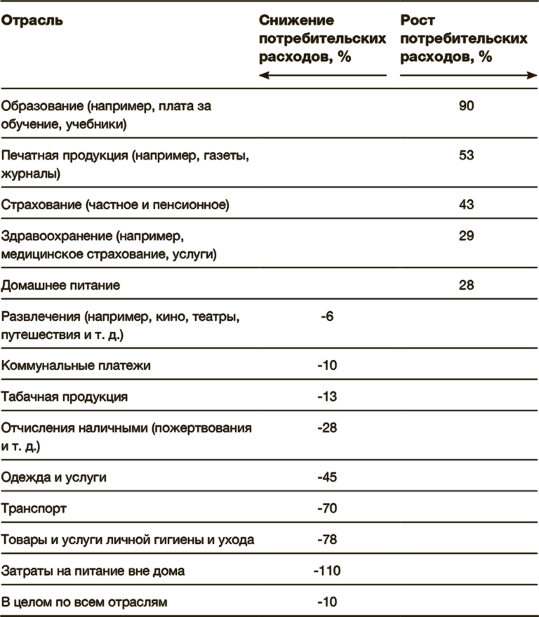 Как преодолеть кризис. 33 эффективных решения для вашей компании - i_002.png