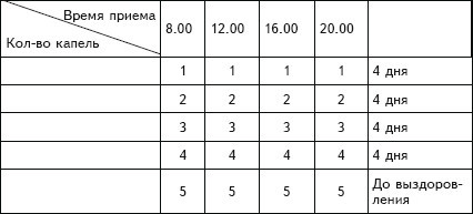 Рак. Практика исцеления и профилактика. Лечение ядами - i_006.jpg