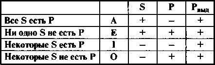 Логика. Учебник. 6-е издания - _31.jpg