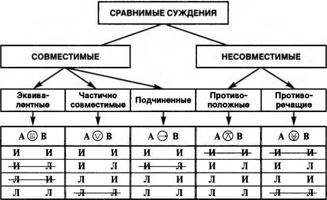 Логика. Учебник. 6-е издания - _44.jpg