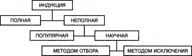 Логика. Учебник. 6-е издания - _85.jpg