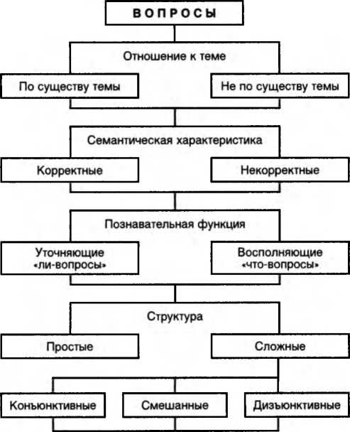 Логика. Учебник. 6-е издания - _102.jpg