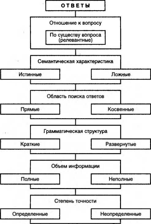 Логика. Учебник. 6-е издания - _103.jpg