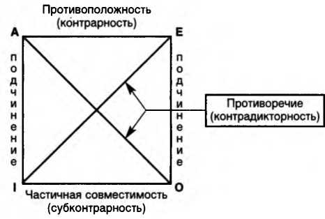 Логика. Учебник. 6-е издания - _32.jpg