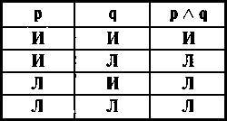 Логика. Учебник. 6-е издания - _33.jpg