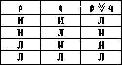 Логика. Учебник. 6-е издания - _35.jpg