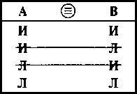 Логика. Учебник. 6-е издания - _39.jpg