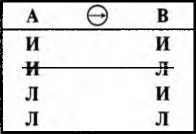 Логика. Учебник. 6-е издания - _41.jpg