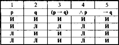 Логика. Учебник. 6-е издания - _77.jpg