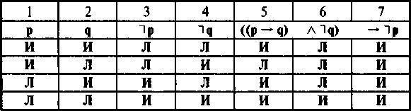 Логика. Учебник. 6-е издания - _78.jpg