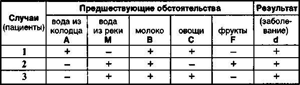 Логика. Учебник. 6-е издания - _86.jpg